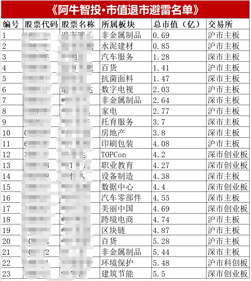 A股惊天巨变  防火防盗防退市