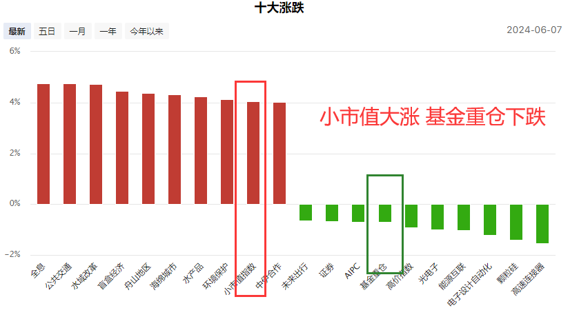 本周水深火热 下周迎反弹？