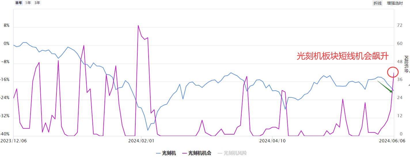 光刻机、光刻胶拉升 多股涨停