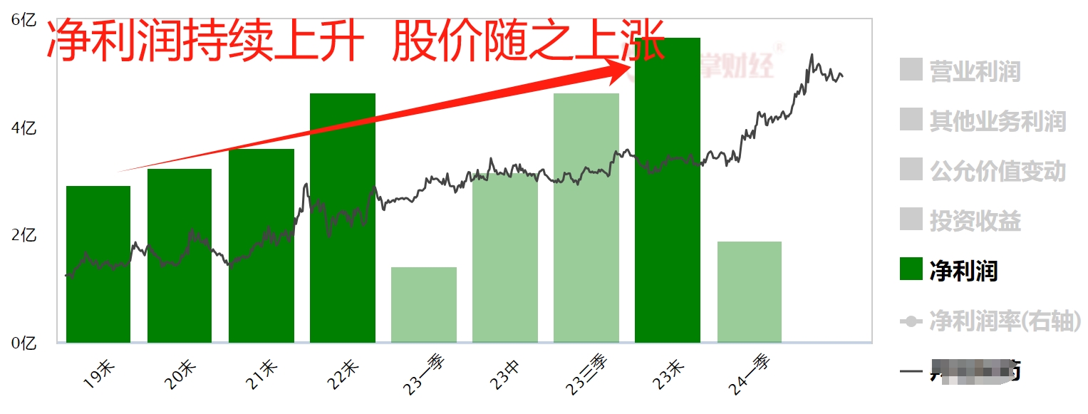 三招活捉大牛股