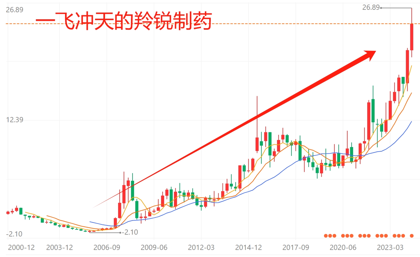 抓长线大牛看这三个板块