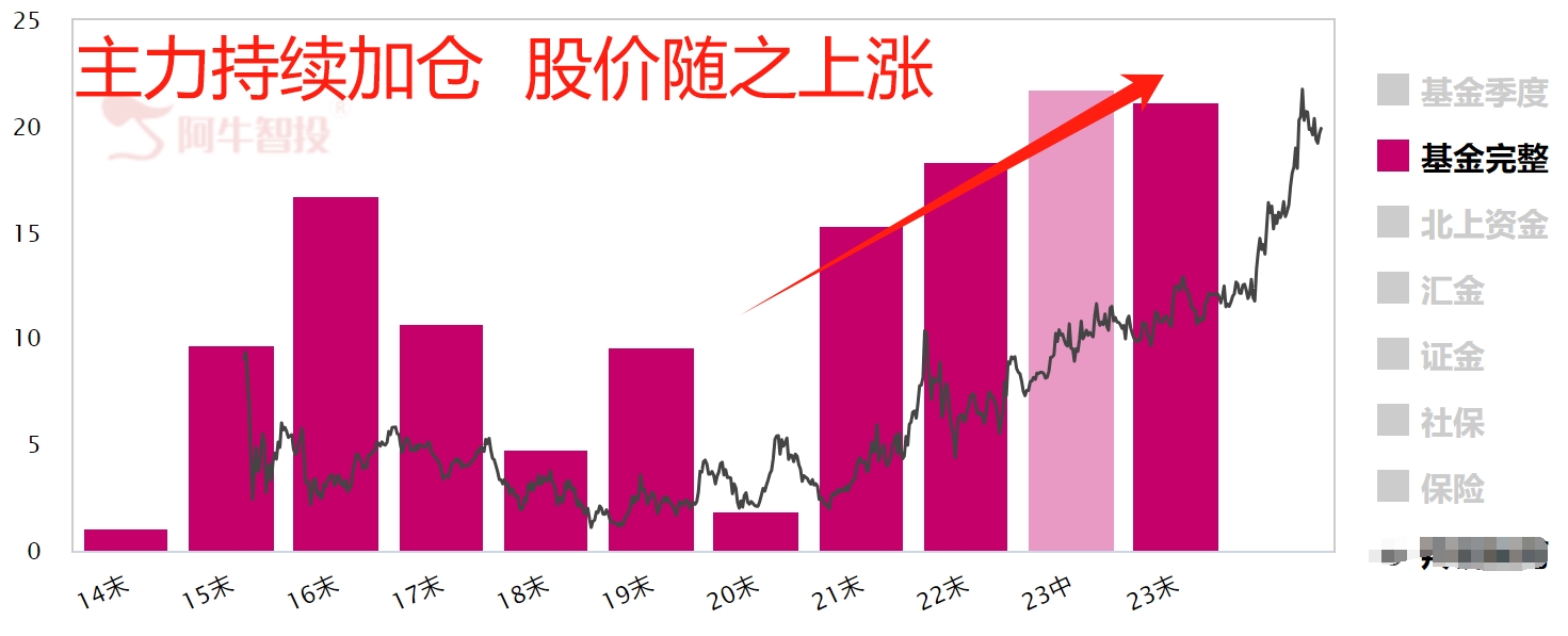 三招活捉大牛股