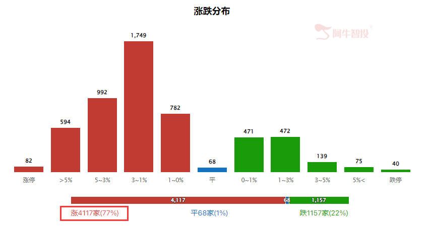 本周水深火热 下周迎反弹？