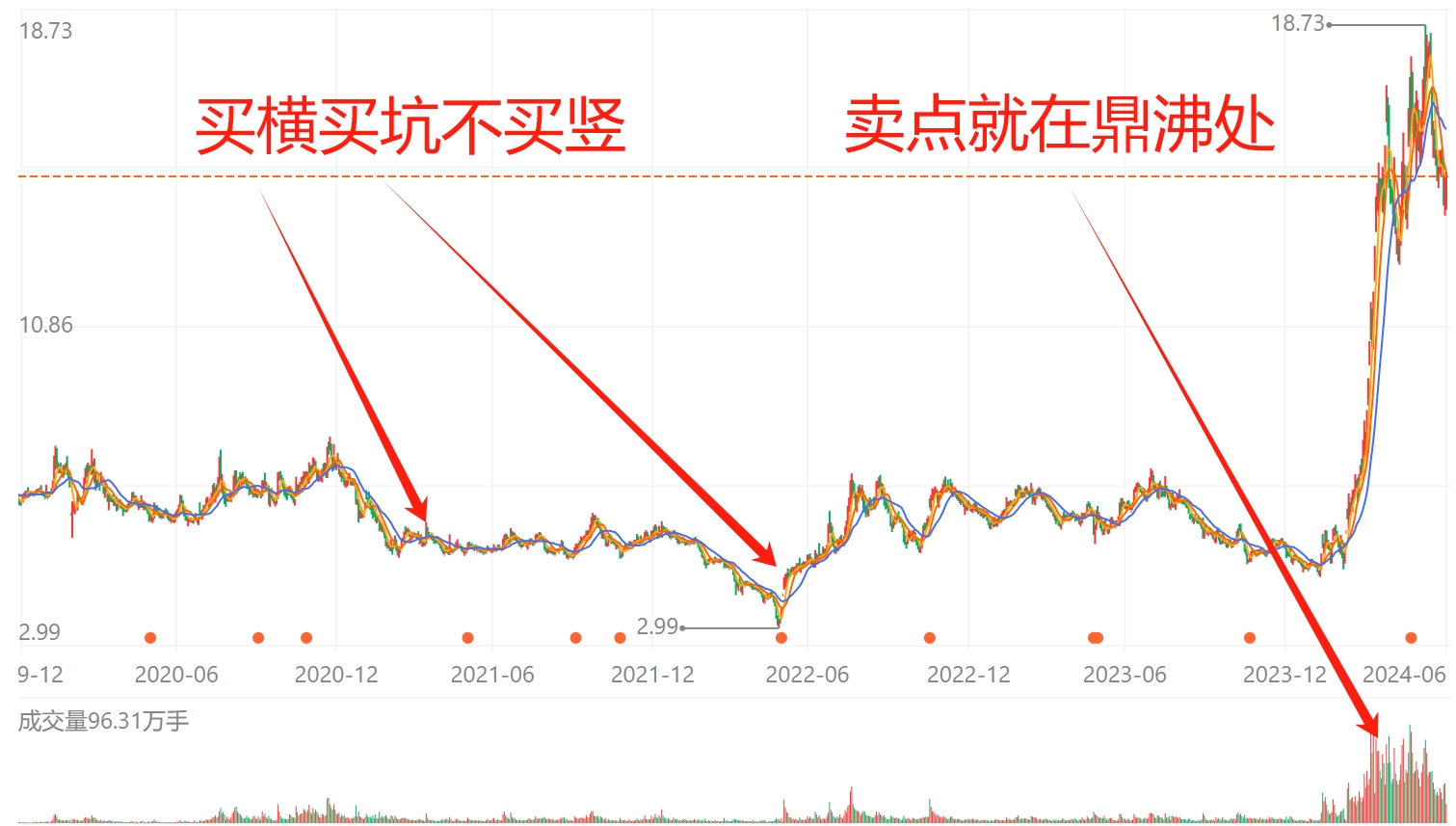 炒股一定要掌握的4个诀窍