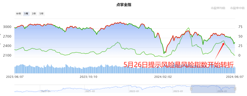 靠炒股翻身必须牢记3句话