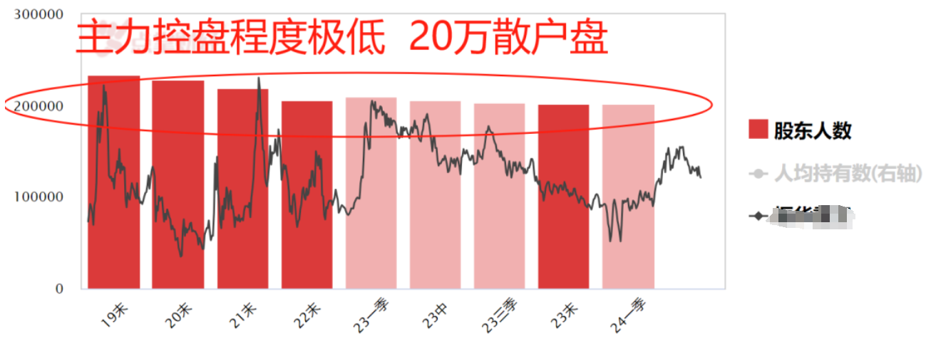 一个票为啥十年不涨？