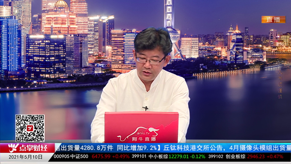 千鹤：多级别技术分析指数走势