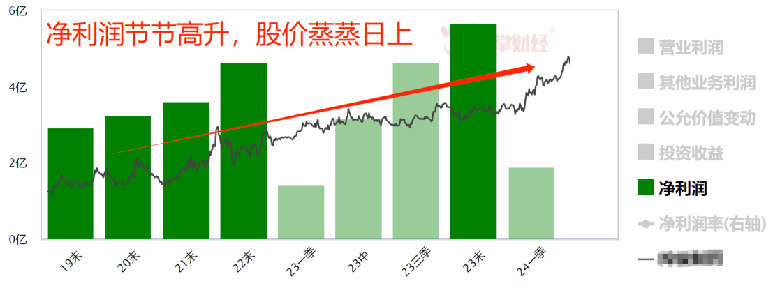 韭菜和高手炒股的最大区别