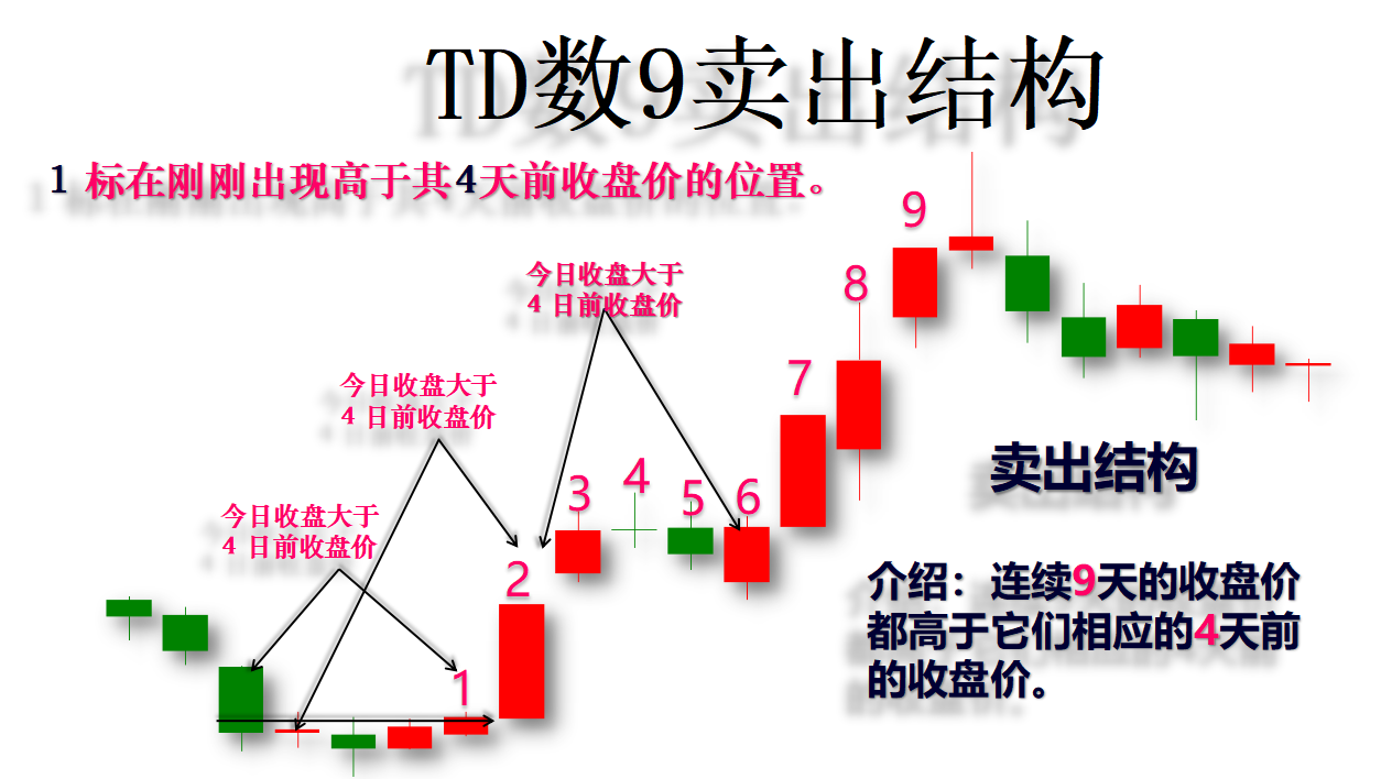 行情调整数到9，一根均线如何做高抛低吸？