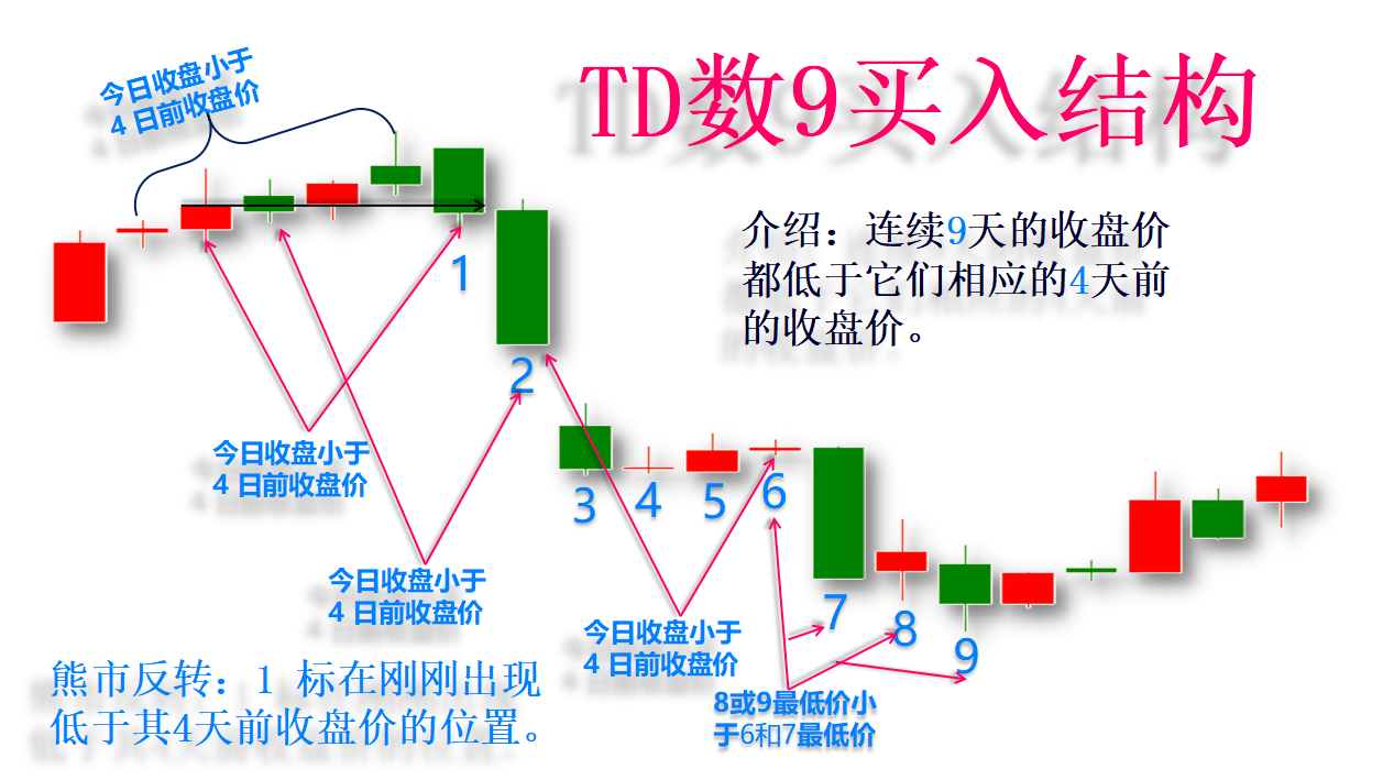 行情调整数到9，一根均线如何做高抛低吸？