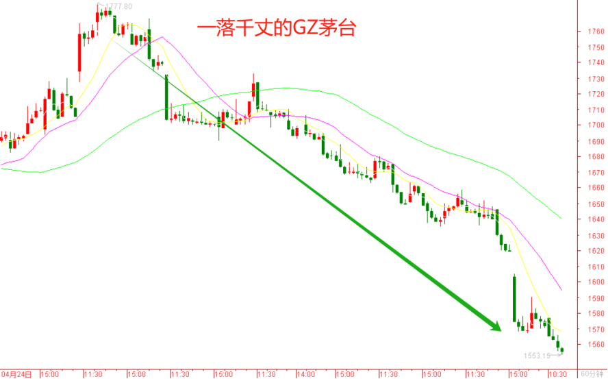 茅王跌落神坛！还有下降空间？