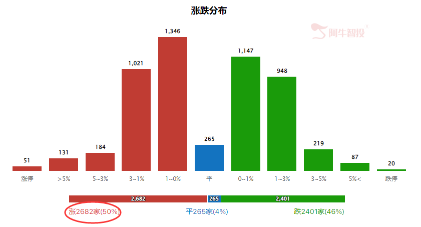 大金融护盘 下周市场稳得住吗？