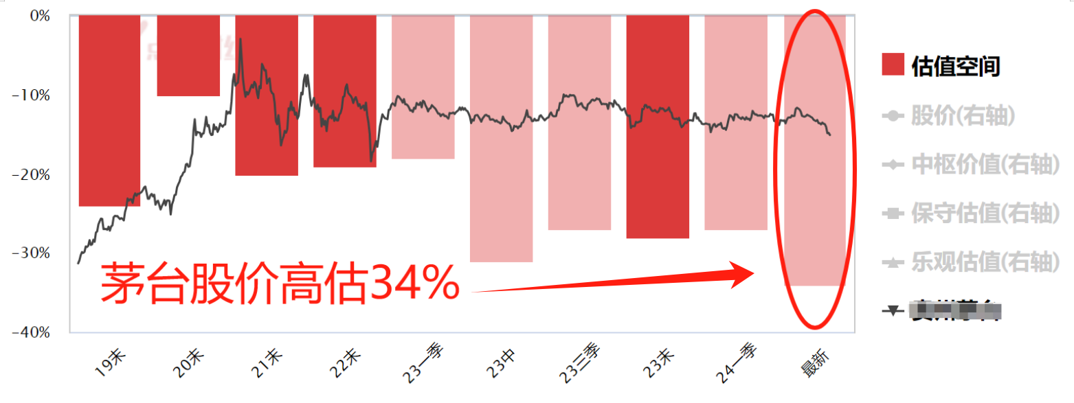 茅王跌落神坛！还有下降空间？