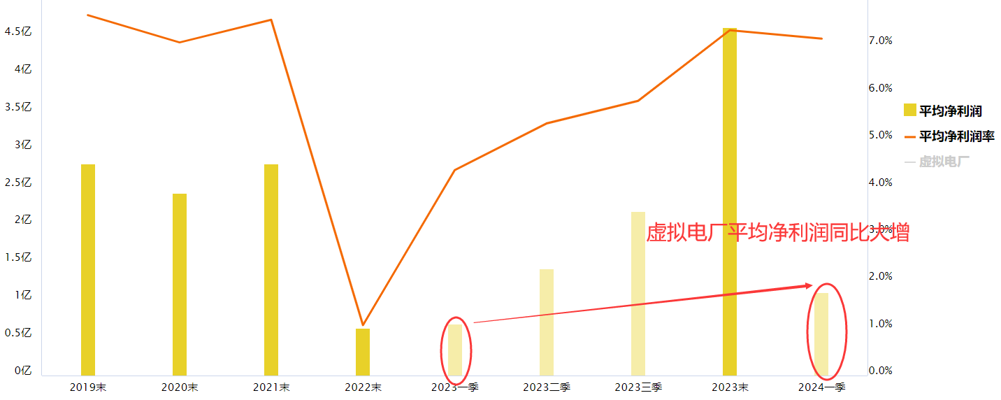 迎峰度夏 虚拟电厂走强