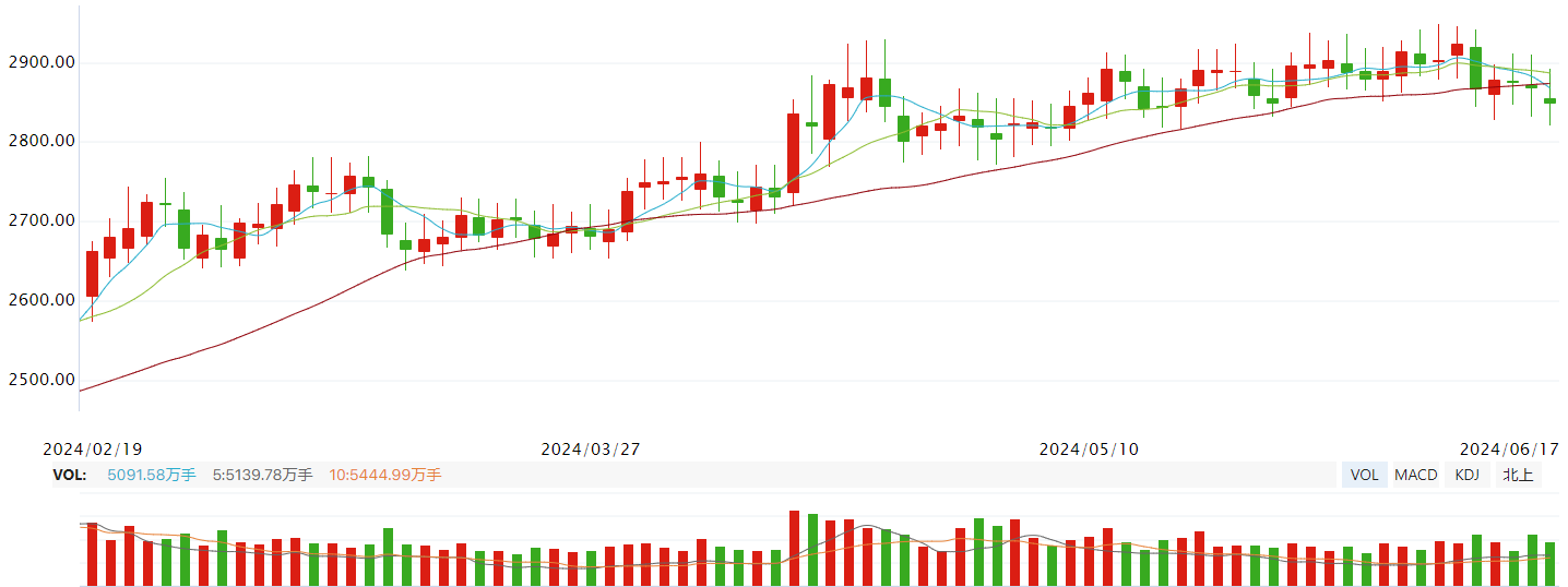 非银金融板块将推升股指！