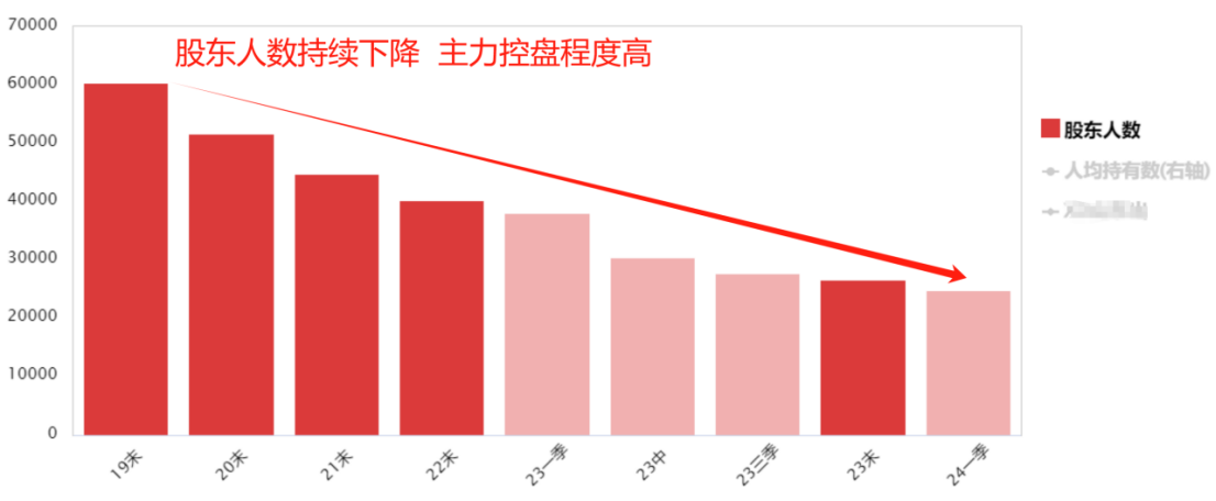 这个票凭啥创出五年新高？