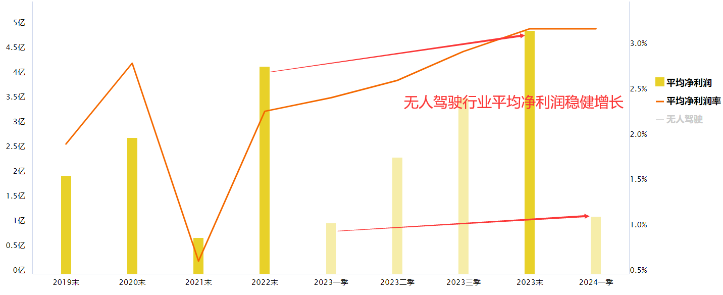 智能驾驶相关概念公司有哪些？