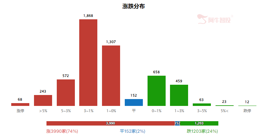 强哥论市20240618