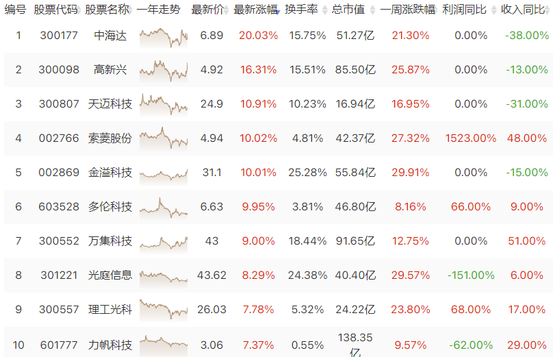 智能驾驶相关概念公司有哪些？