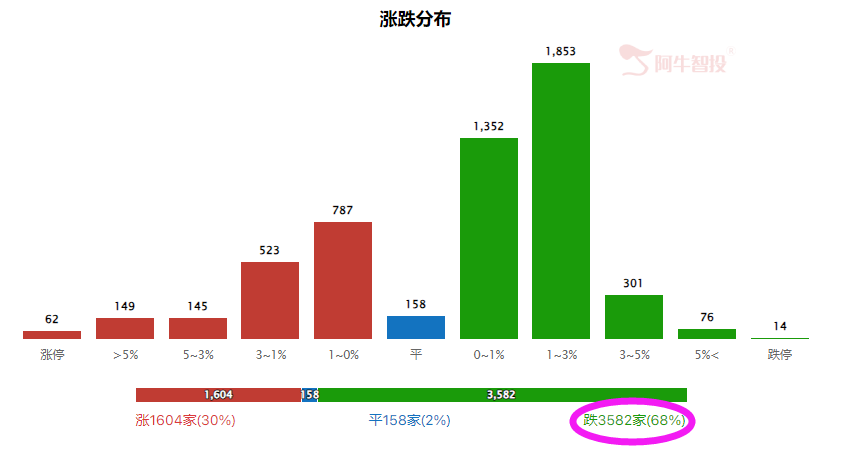 会议“低于预期” 3000点保卫战来临