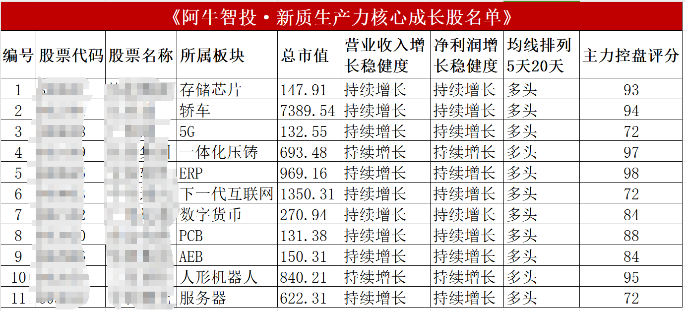 新质生产力的核心机会在哪里？