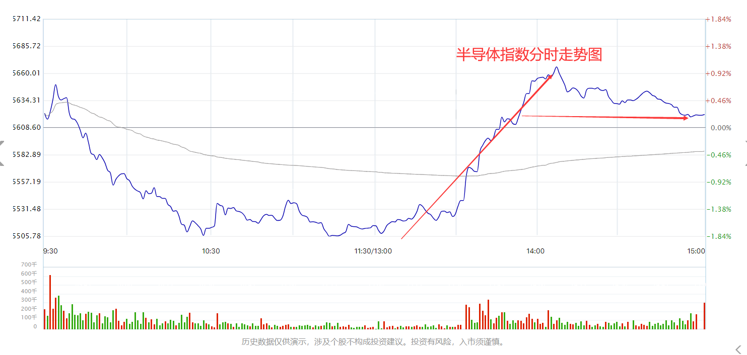 会议“低于预期” 3000点保卫战来临