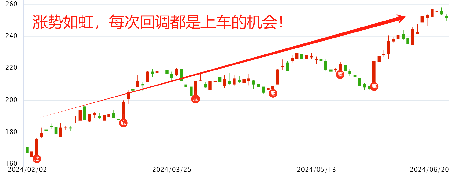 新质生产力的核心机会在哪里？