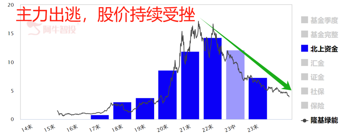 三个票打死也不抄底！