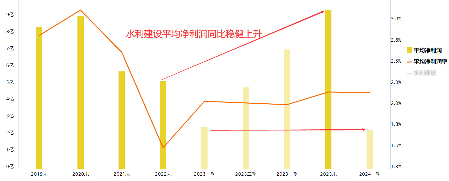 多地区降雨量突破极值 水利建设板块异动拉升