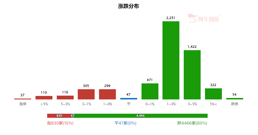 强哥论市20240620