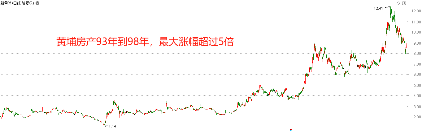 新手怎么做到5年5倍？