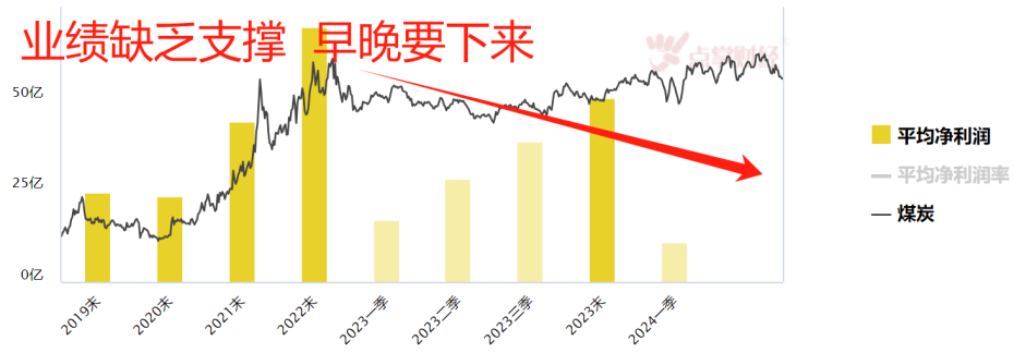 如果你手上有这3个板块，千万要注意！