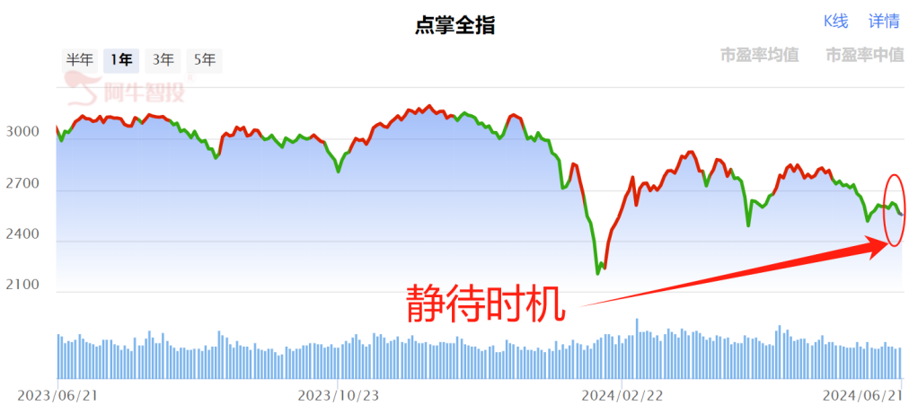 A股何时能止跌？主要看三点