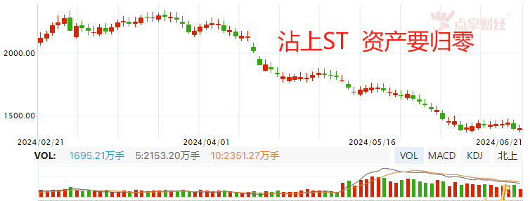 如果你手上有这3个板块，千万要注意！