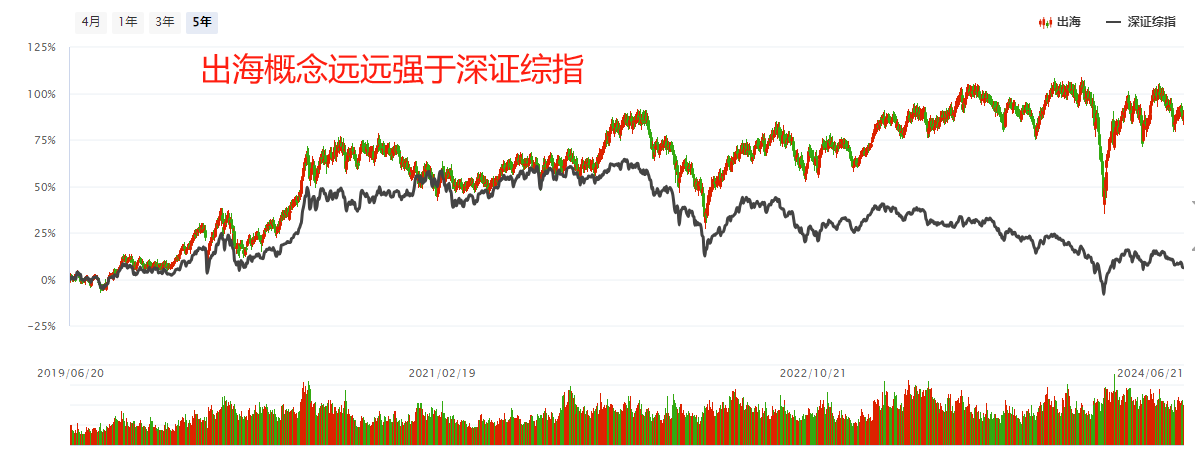 什么票能像英伟达一直往上走？