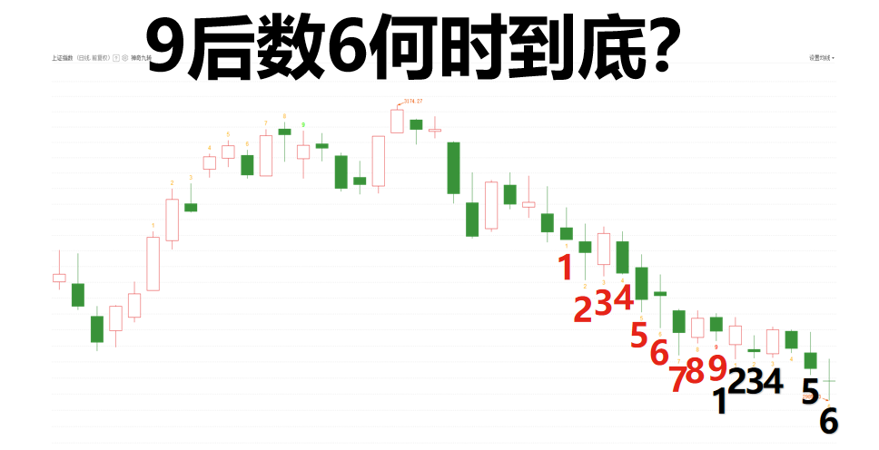 沪指失守3000点，9后数6同时潜在底部出现！三种选牛思路分