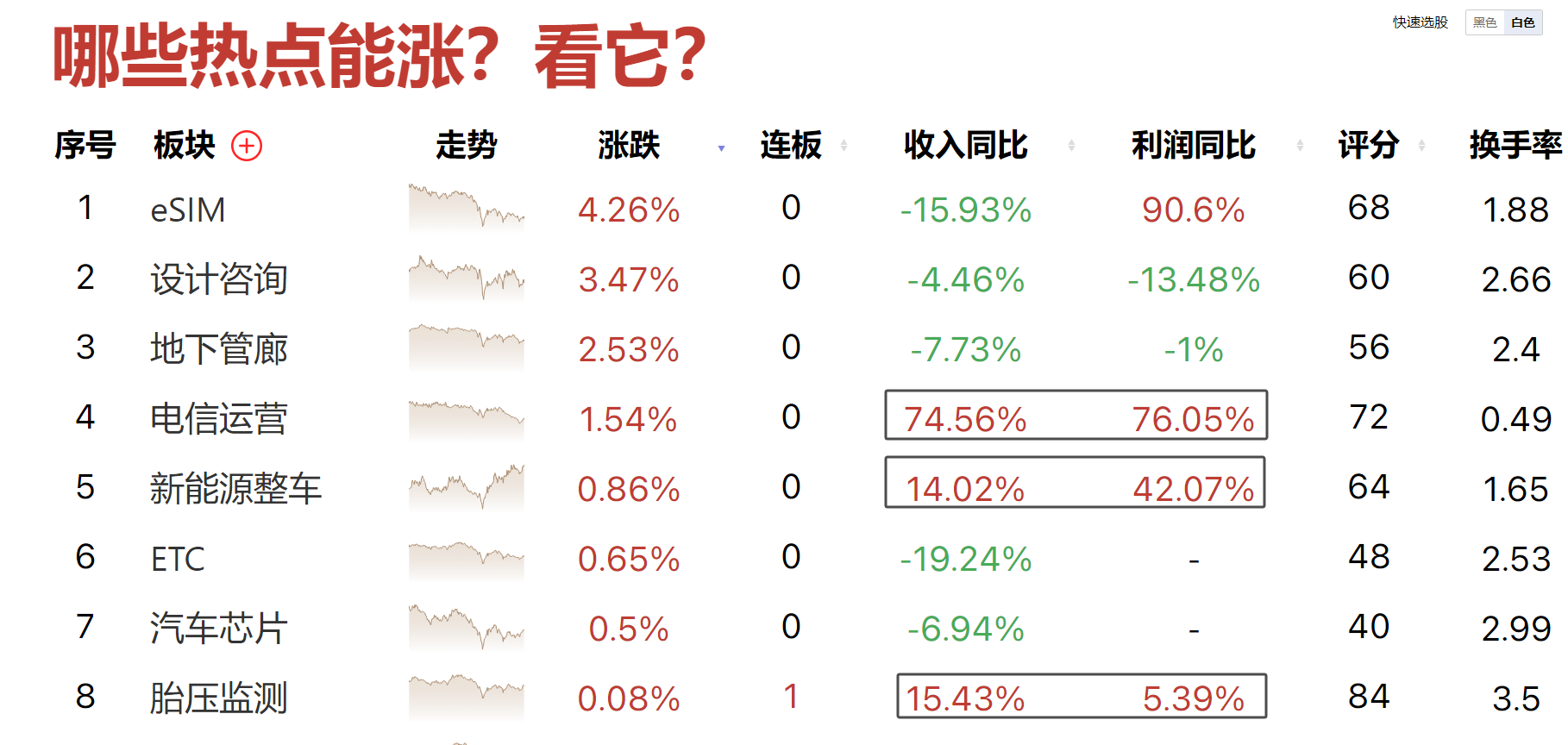 沪指失守3000点，9后数6同时潜在底部出现！三种选牛思路分