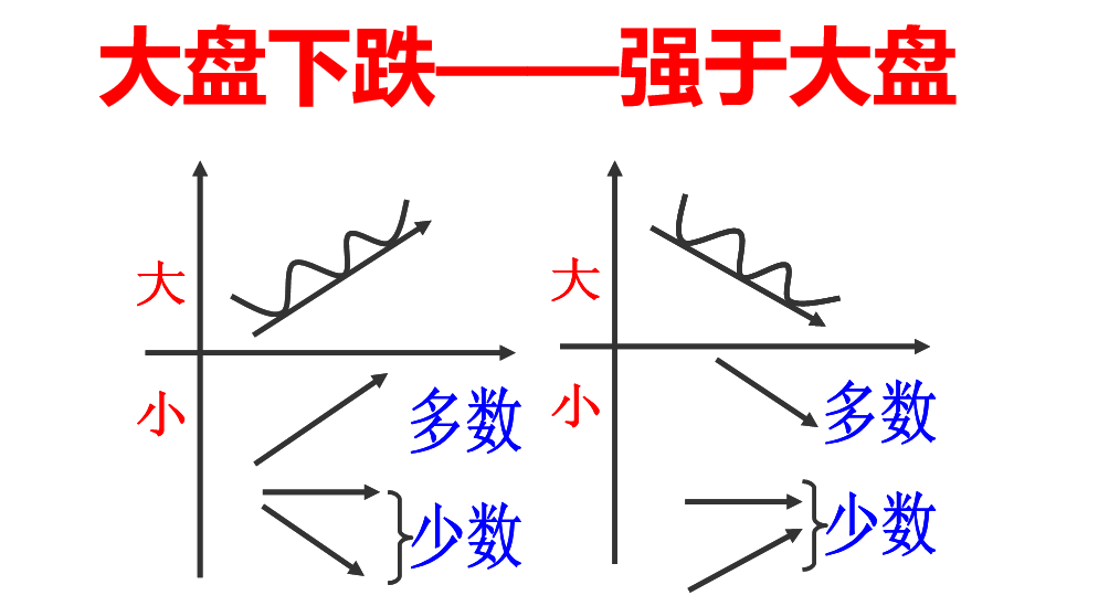 沪指失守3000点，9后数6同时潜在底部出现！三种选牛思路分