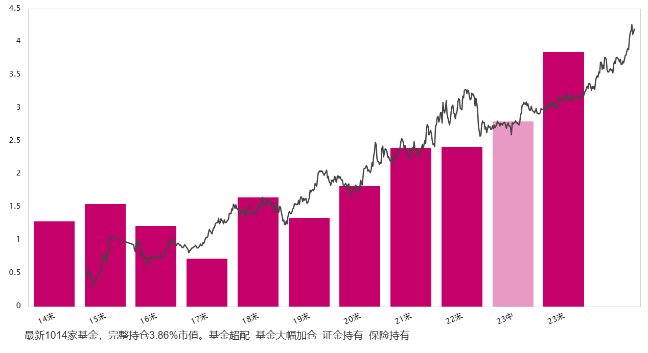 沪指失守3000点，9后数6同时潜在底部出现！三种选牛思路分