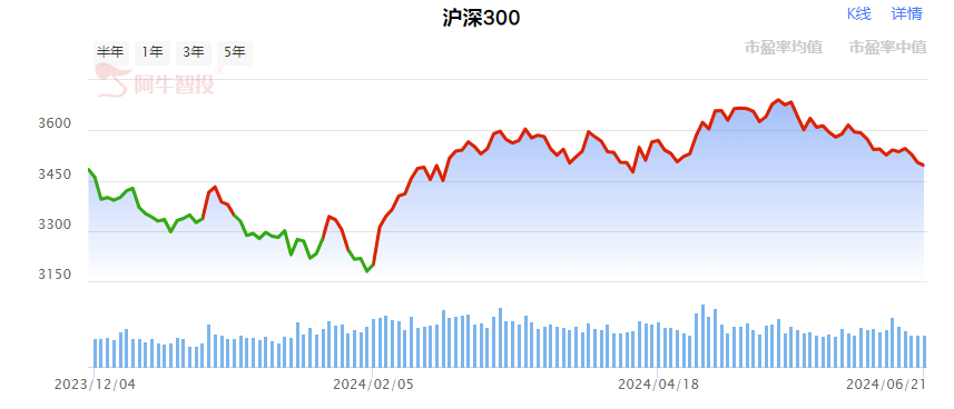 强哥论市20240621