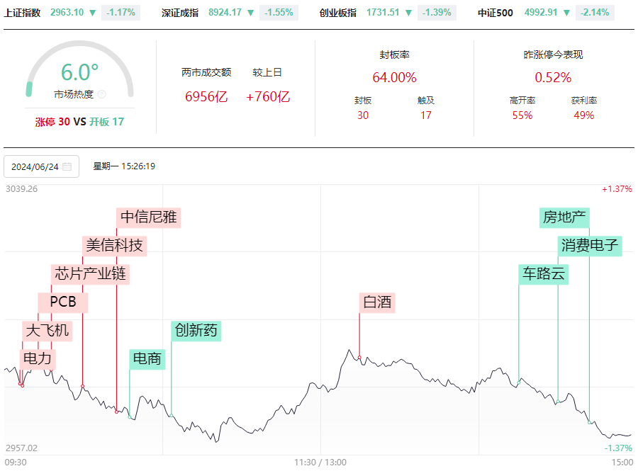 再创新低仅需看懂三张图，5穷6绝7翻身，怎么办？