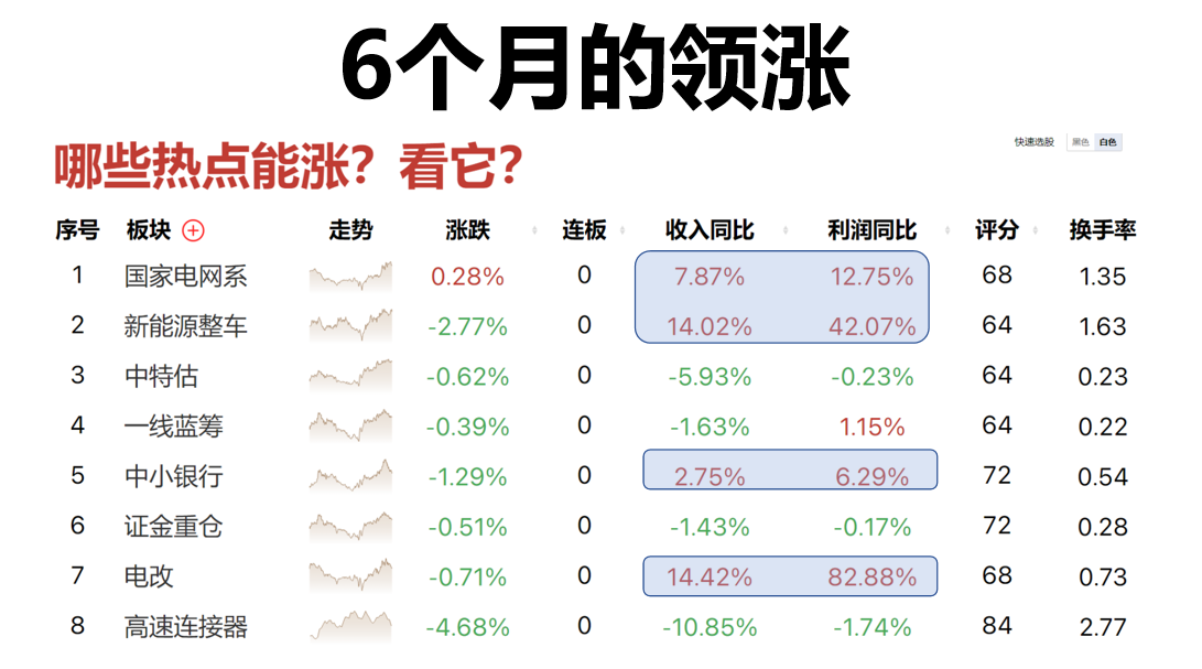 再创新低仅需看懂三张图，5穷6绝7翻身，怎么办？