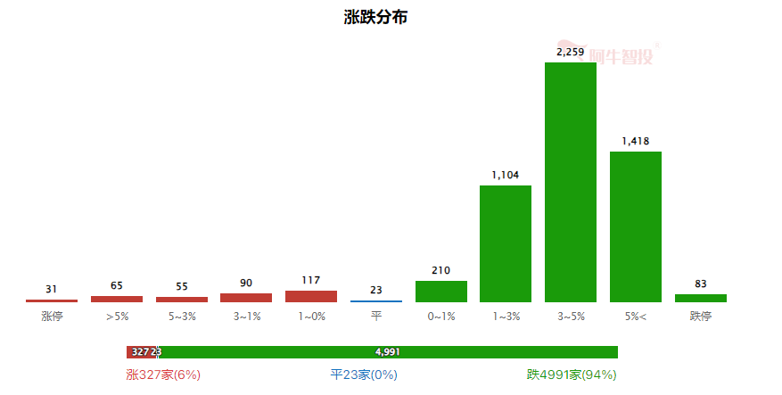 强哥论市20240624