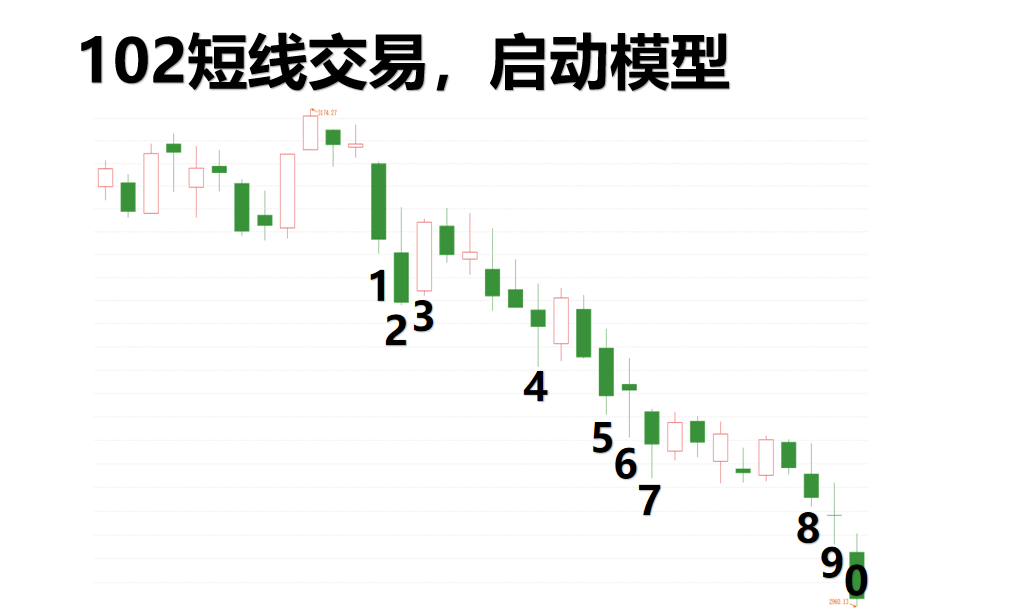 再创新低仅需看懂三张图，5穷6绝7翻身，怎么办？