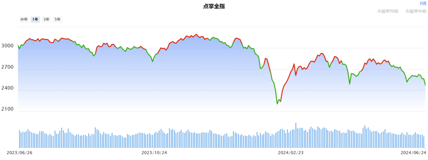 大盘下跌的原因找到了，一张图六种演化一定要盯住！