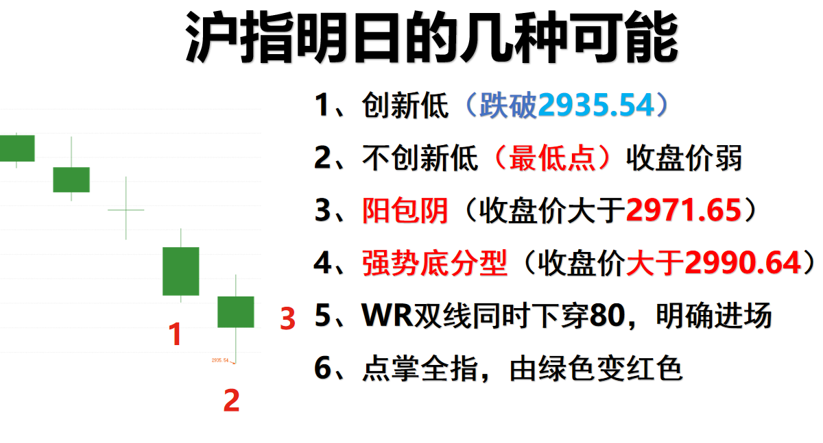 大盘下跌的原因找到了，一张图六种演化一定要盯住！