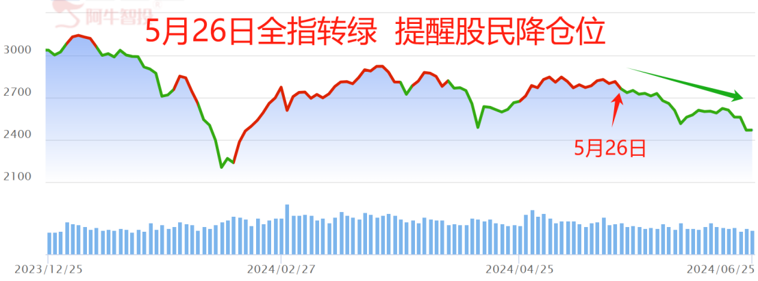 仓央加错？老胡亏损近8万！