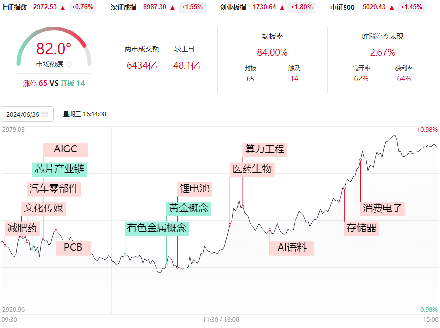 反包日后大V阴线模型测算未来涨多高，龙头个股这样选！