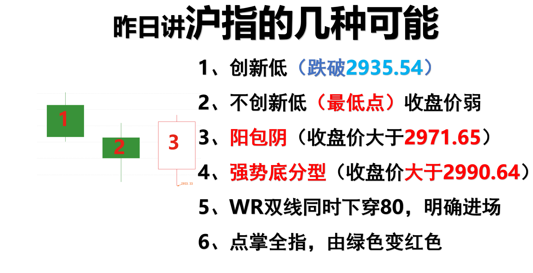 反包日后大V阴线模型测算未来涨多高，龙头个股这样选！