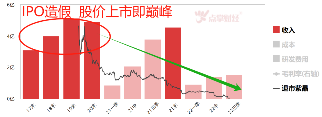 先赔付再追索！造假退市活该报应！